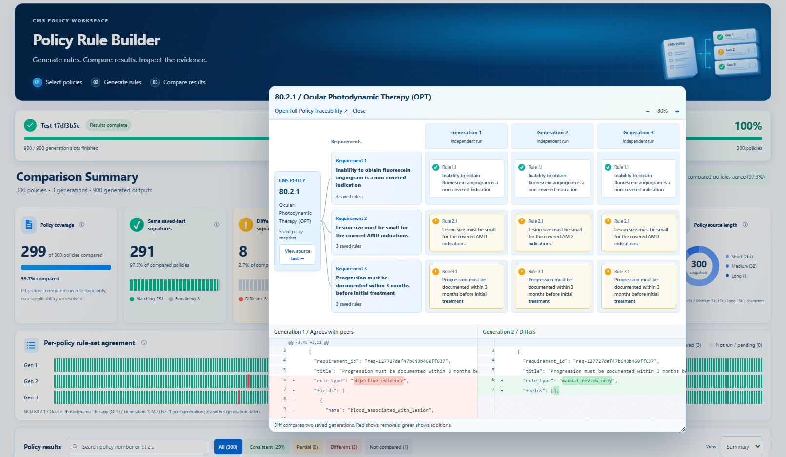 Ridgebury Policy Rule Builder with the Ocular Photodynamic Therapy rule comparison chart and two-generation JSON diff dialog